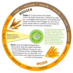 Mehl-O-Meter