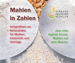 Info-CD Mahlen in Zahlen